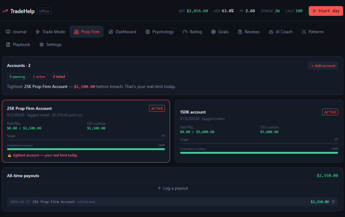 Prop firm tracking — account cards with target and drawdown bars, plus payout log